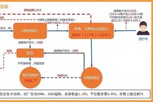 Với một bàn thắng cứ sau 114 phút, Jose Lu là cầu thủ ghi bàn hiệu quả nhất mùa giải của Real Madrid.